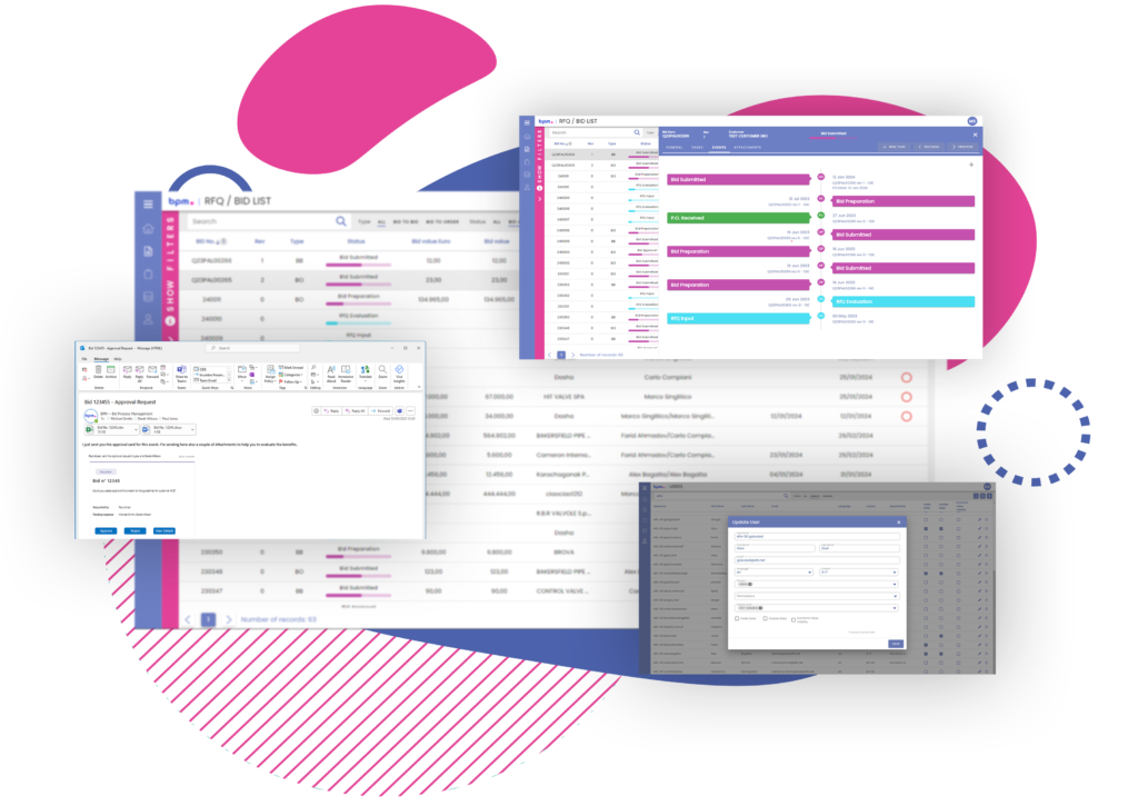 BPM - Bid Process Management, CPQ Configure price and quote