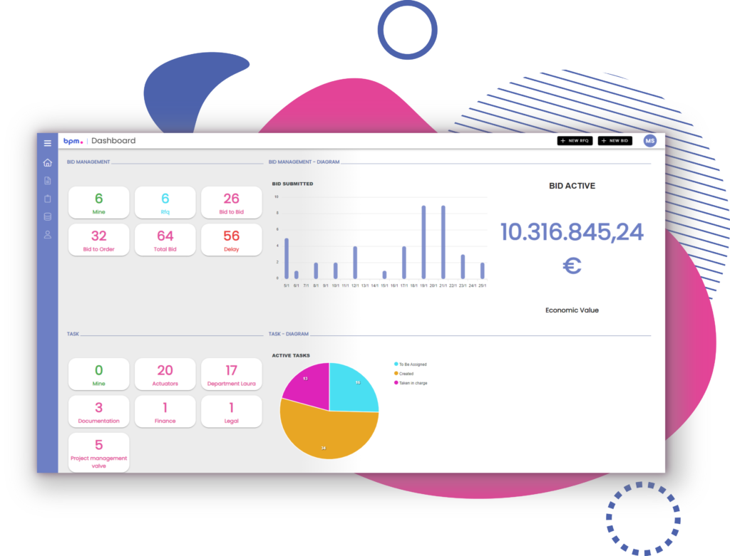 BPM - Bid Process Management
